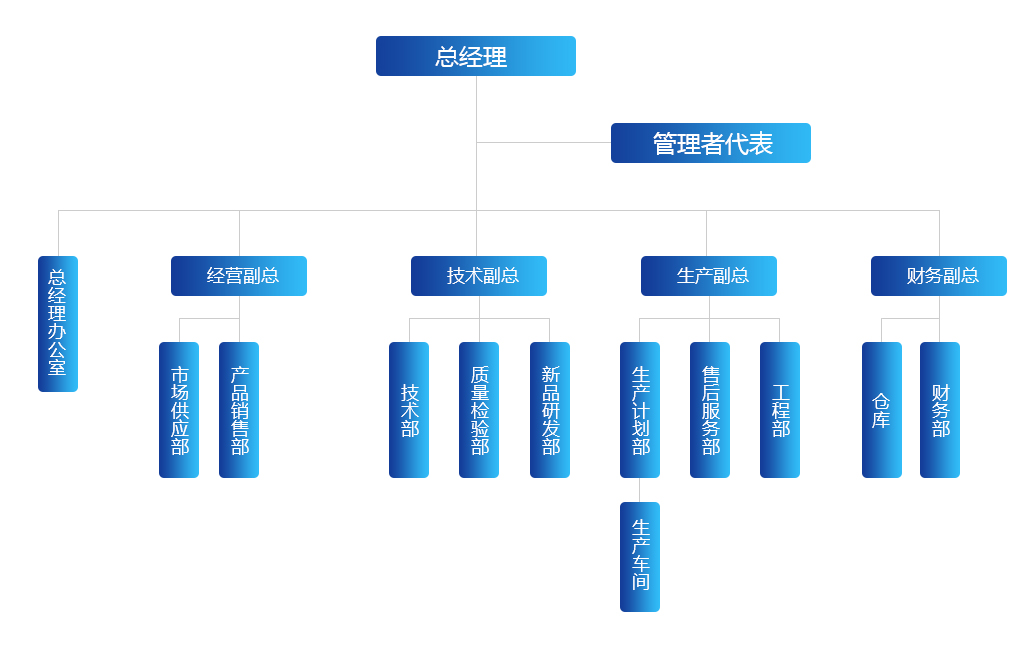 宇輝機(jī)械